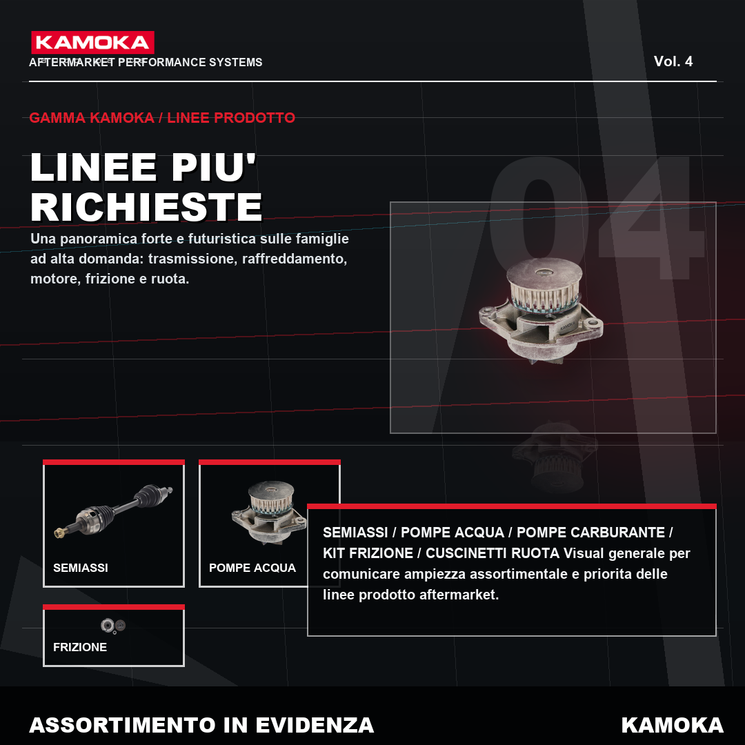 Kamoka linee più richieste
